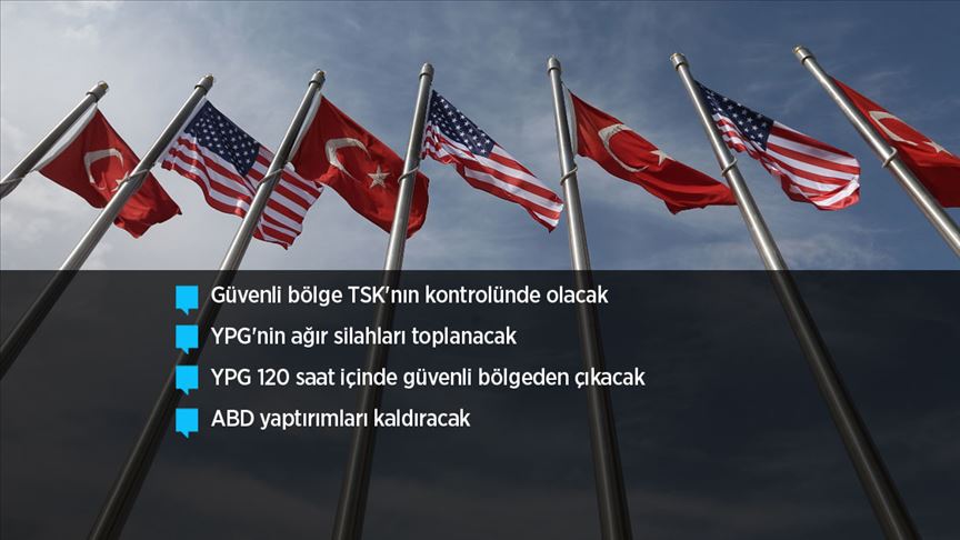 Türkiye-ABD anlaşması